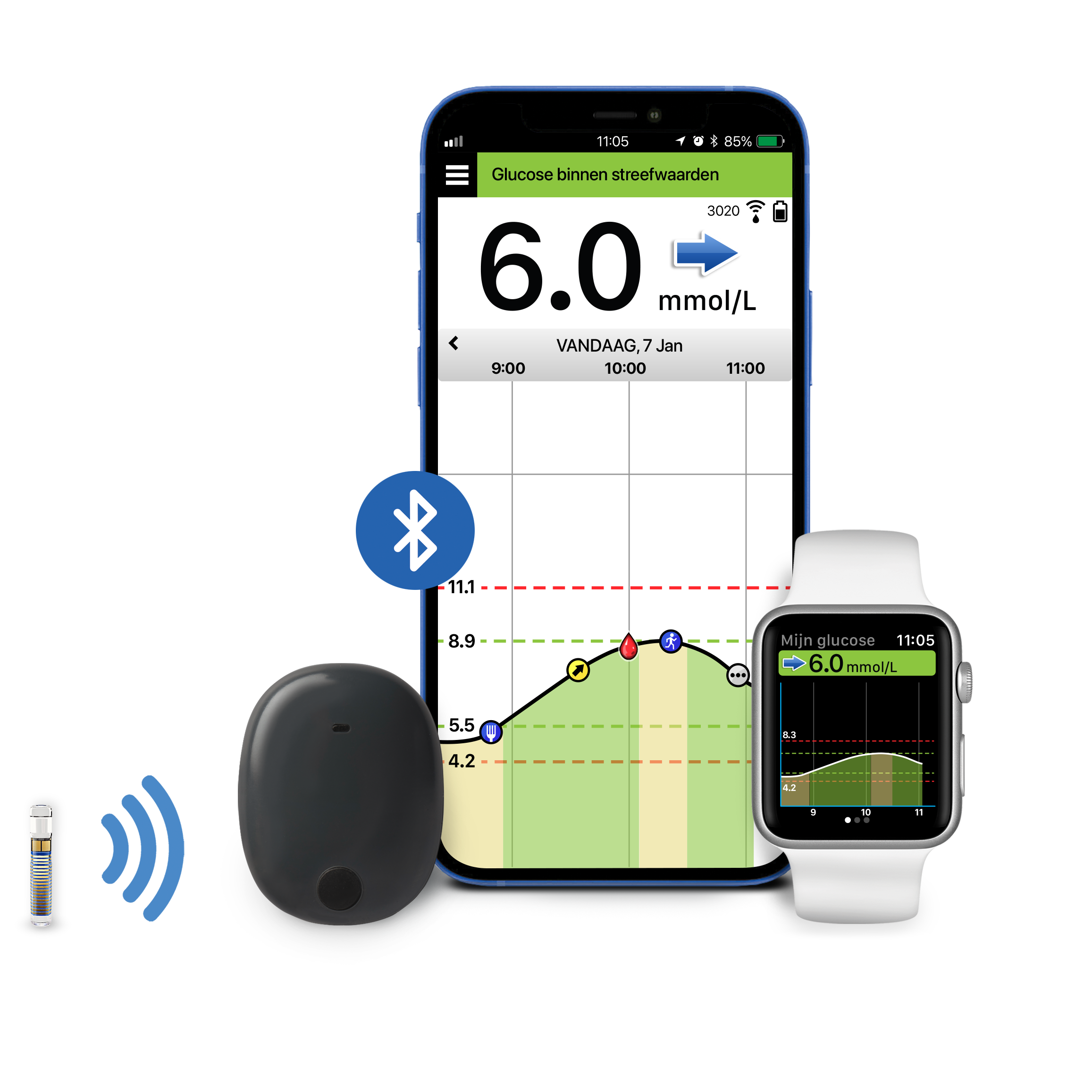 De Eversense CGM-app met Apple Watch-compatibiliteit en Smart-zender.