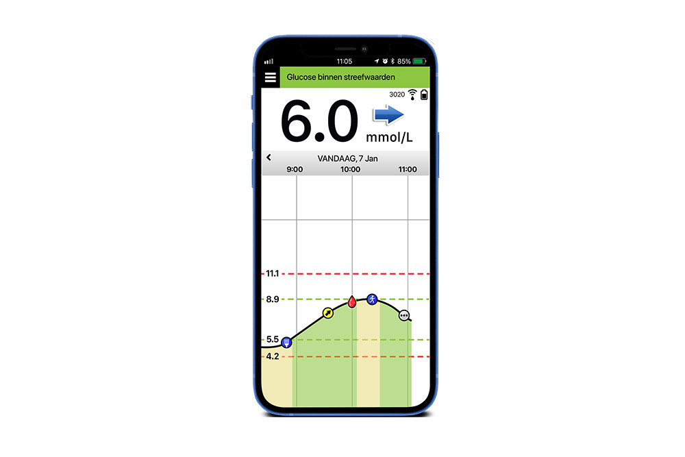 Telefoonscherm met cgm-technologie in de Eversense-systeemapp.